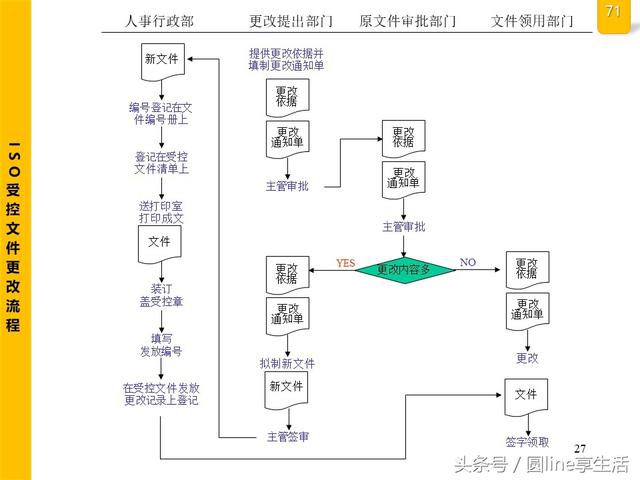 公司全套管理流程图，建议收藏