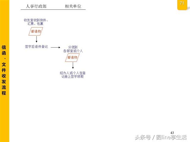 公司全套管理流程图，建议收藏