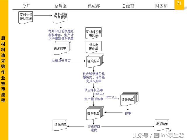 公司全套管理流程图，建议收藏