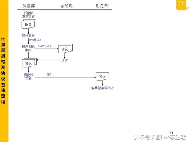 公司全套管理流程图，建议收藏