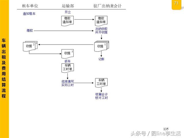 公司全套管理流程图，建议收藏