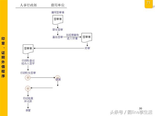 公司全套管理流程图，建议收藏