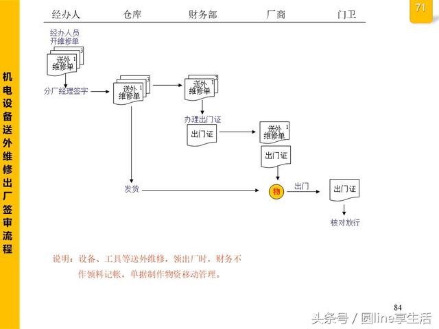 公司全套管理流程图，建议收藏