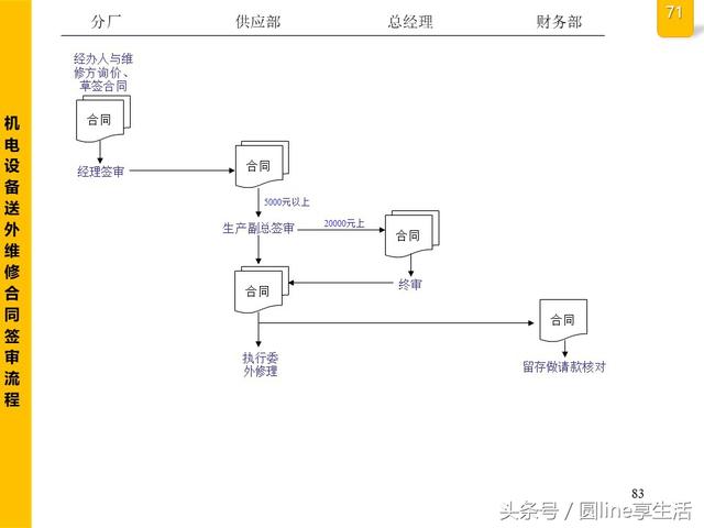 公司全套管理流程图，建议收藏