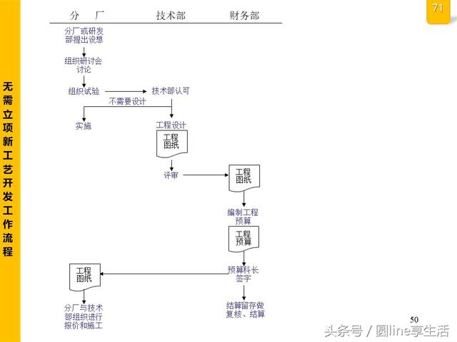 公司全套管理流程图，建议收藏