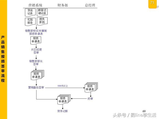 公司全套管理流程图，建议收藏