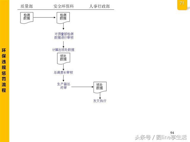 公司全套管理流程图，建议收藏