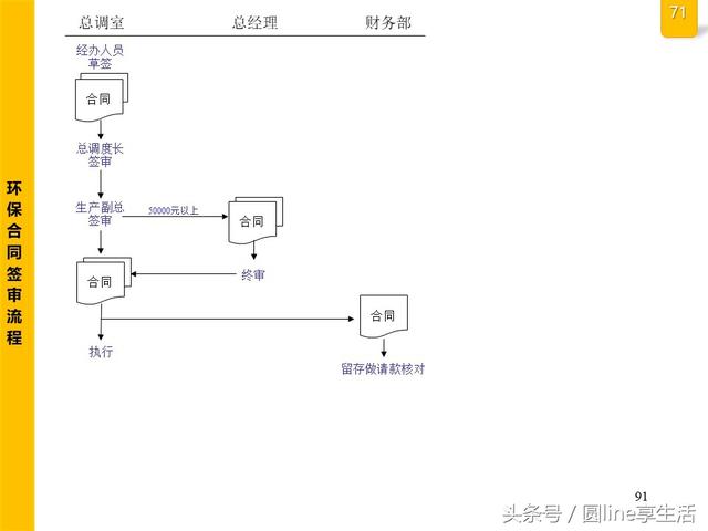 公司全套管理流程图，建议收藏