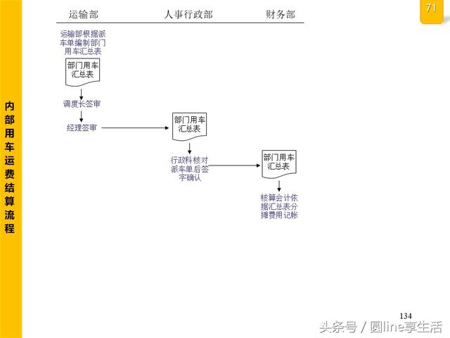 公司全套管理流程图，建议收藏