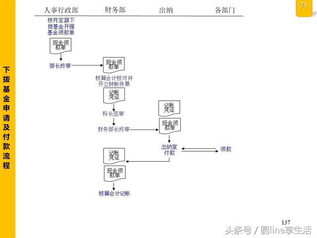 公司全套管理流程图，建议收藏