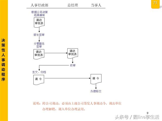 公司全套管理流程图，建议收藏