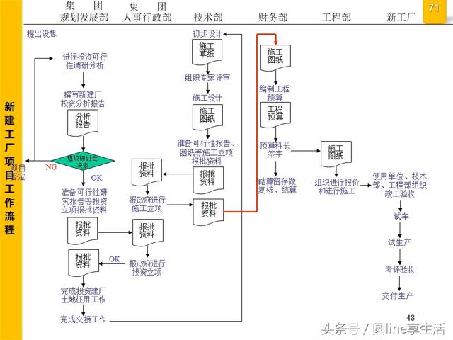 公司全套管理流程图，建议收藏