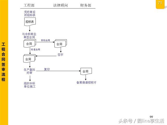 公司全套管理流程图，建议收藏