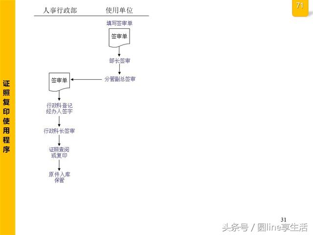 公司全套管理流程图，建议收藏