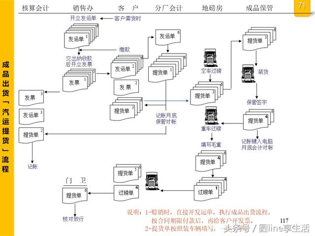 公司全套管理流程图，建议收藏