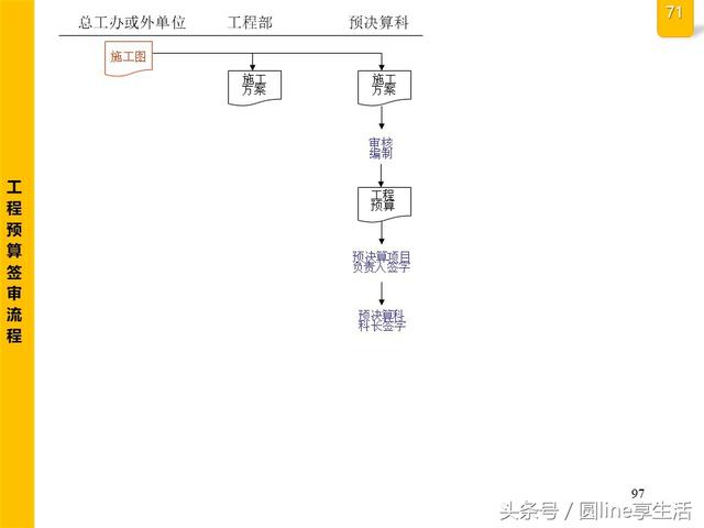 公司全套管理流程图，建议收藏