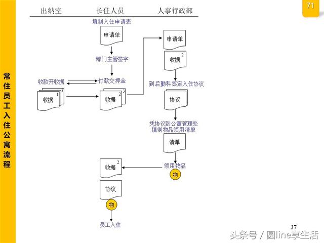 公司全套管理流程图，建议收藏