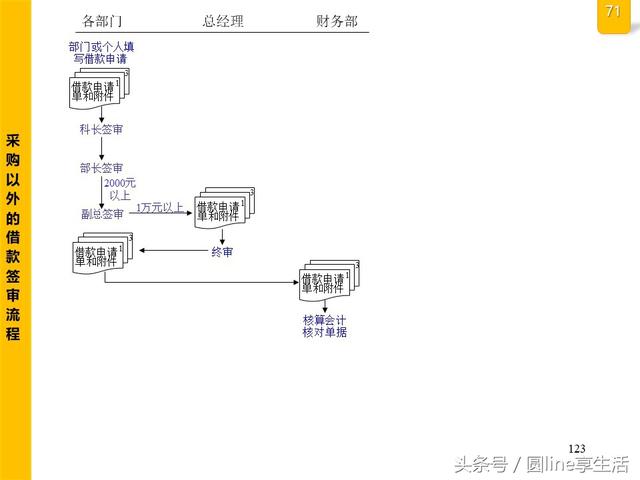 公司全套管理流程图，建议收藏