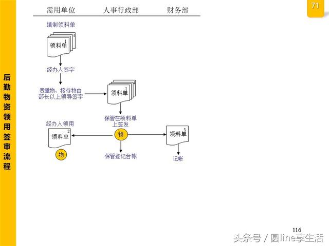 公司全套管理流程图，建议收藏