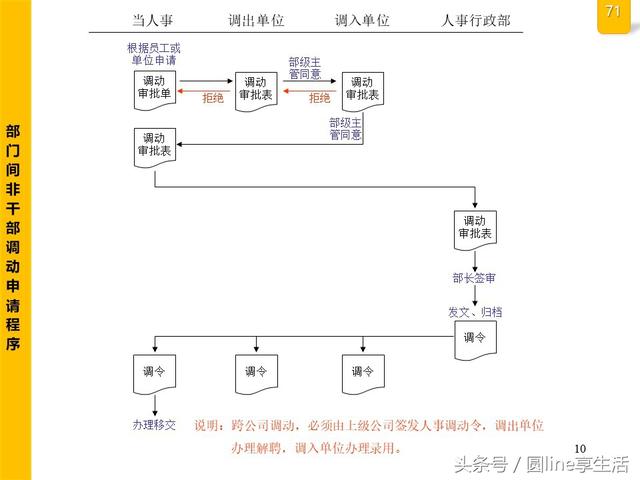 公司全套管理流程图，建议收藏