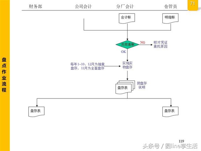 公司全套管理流程图，建议收藏