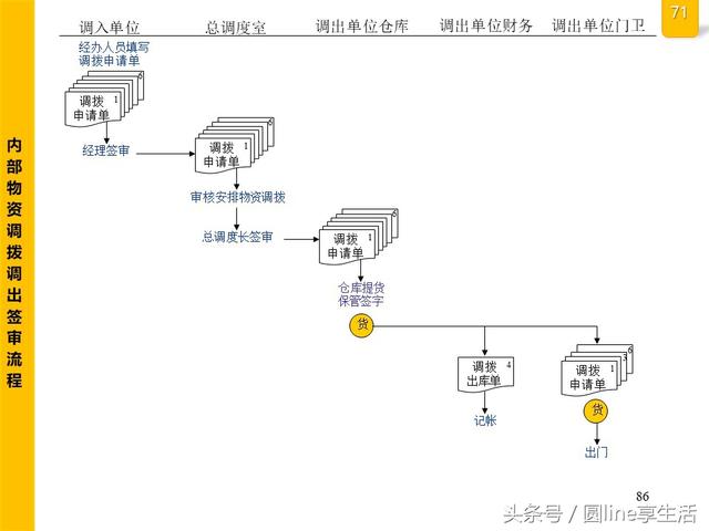 公司全套管理流程图，建议收藏