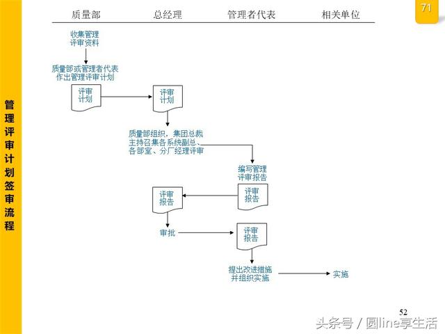 公司全套管理流程图，建议收藏