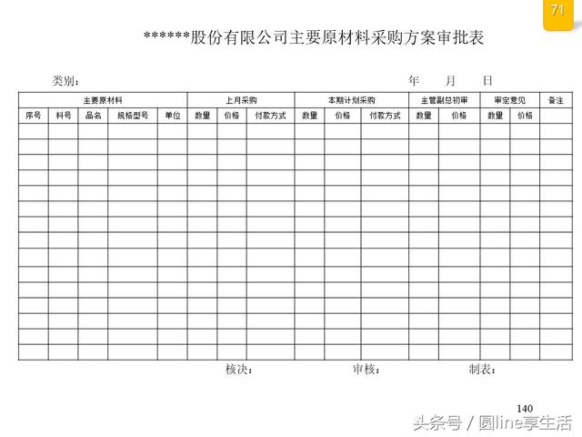 公司全套管理流程图，建议收藏