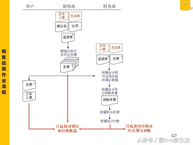 公司全套管理流程图，建议收藏