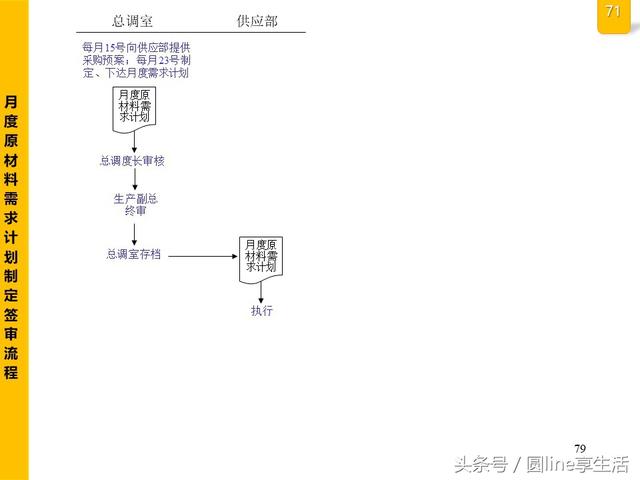 公司全套管理流程图，建议收藏