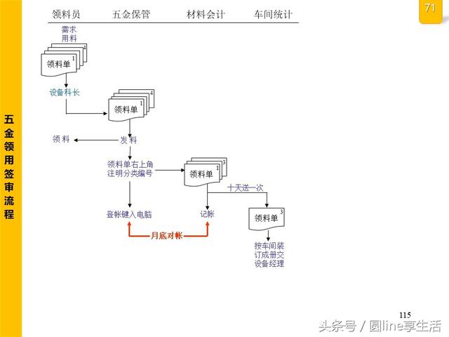 公司全套管理流程图，建议收藏