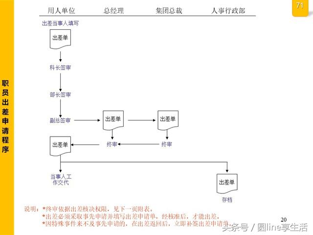 公司全套管理流程图，建议收藏