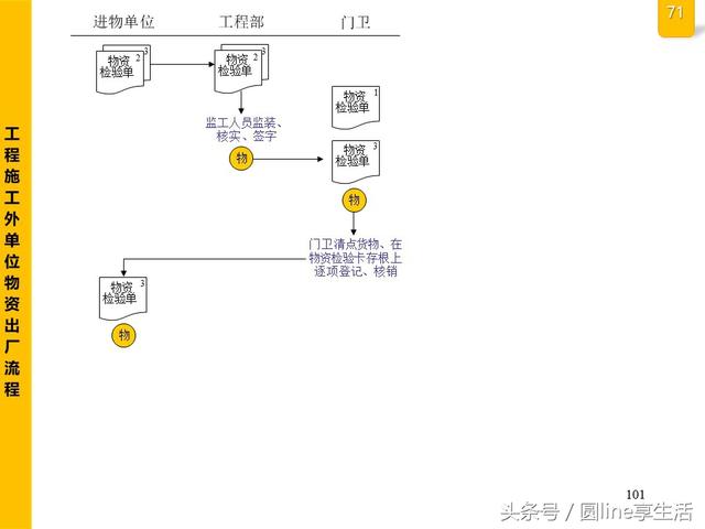 公司全套管理流程图，建议收藏