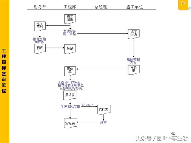 公司全套管理流程图，建议收藏