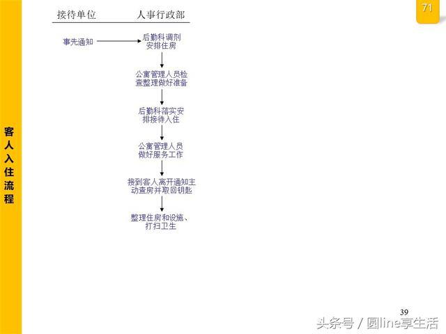 公司全套管理流程图，建议收藏