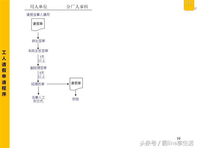 公司全套管理流程图，建议收藏