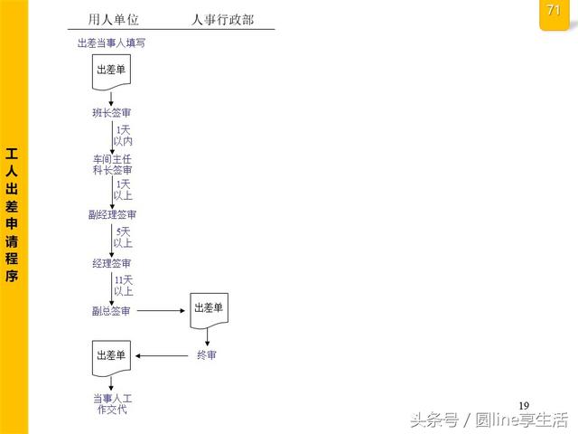 公司全套管理流程图，建议收藏