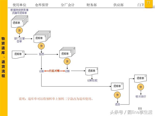 公司全套管理流程图，建议收藏