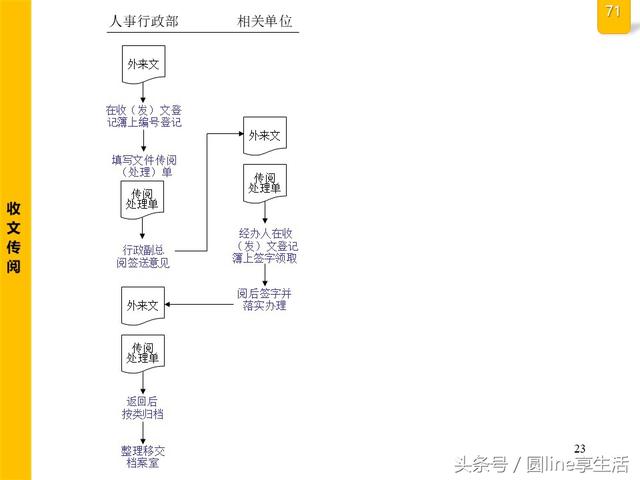 公司全套管理流程图，建议收藏