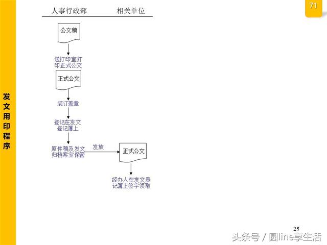 公司全套管理流程图，建议收藏