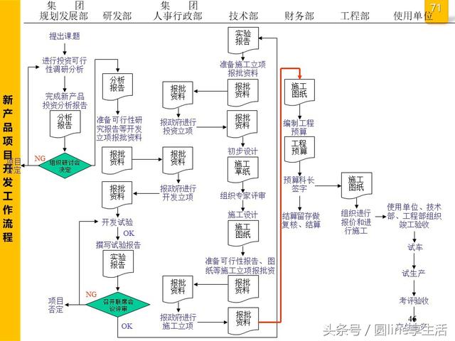 公司全套管理流程图，建议收藏