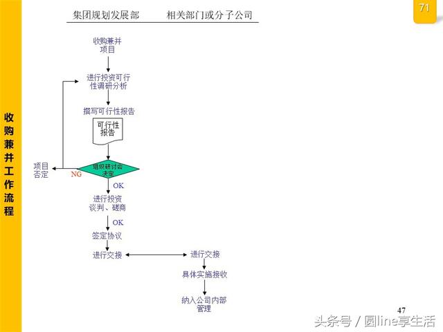 公司全套管理流程图，建议收藏