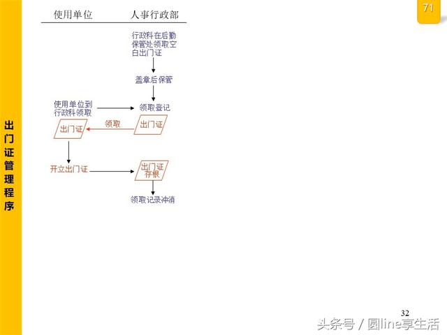 公司全套管理流程图，建议收藏