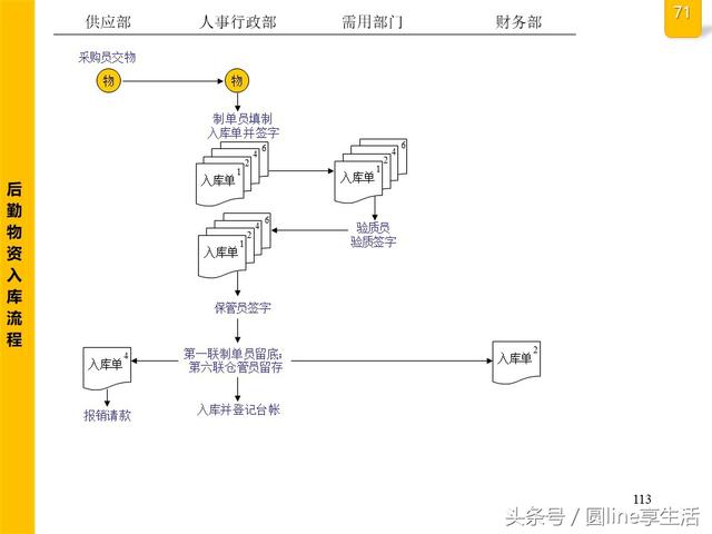 公司全套管理流程图，建议收藏