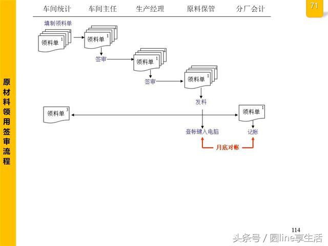 公司全套管理流程图，建议收藏