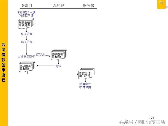 公司全套管理流程图，建议收藏