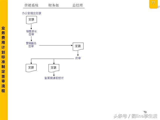 公司全套管理流程图，建议收藏