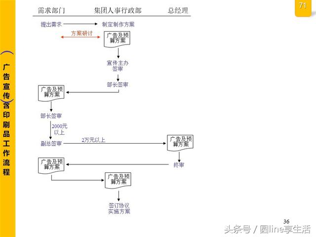 公司全套管理流程图，建议收藏