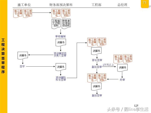 公司全套管理流程图，建议收藏