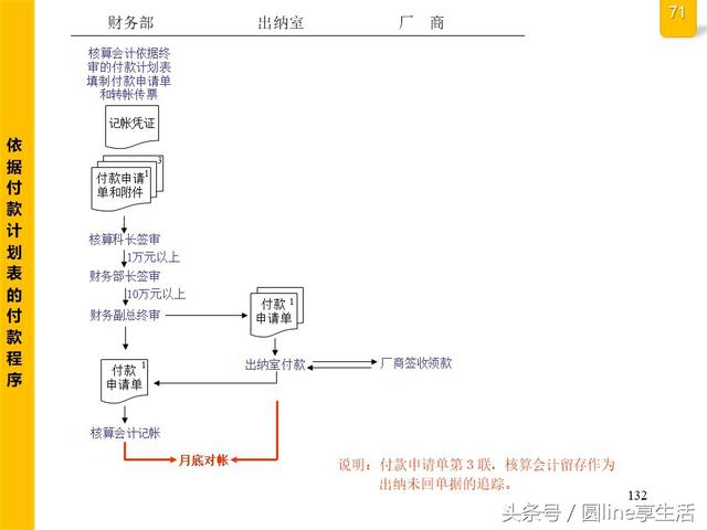 公司全套管理流程图，建议收藏